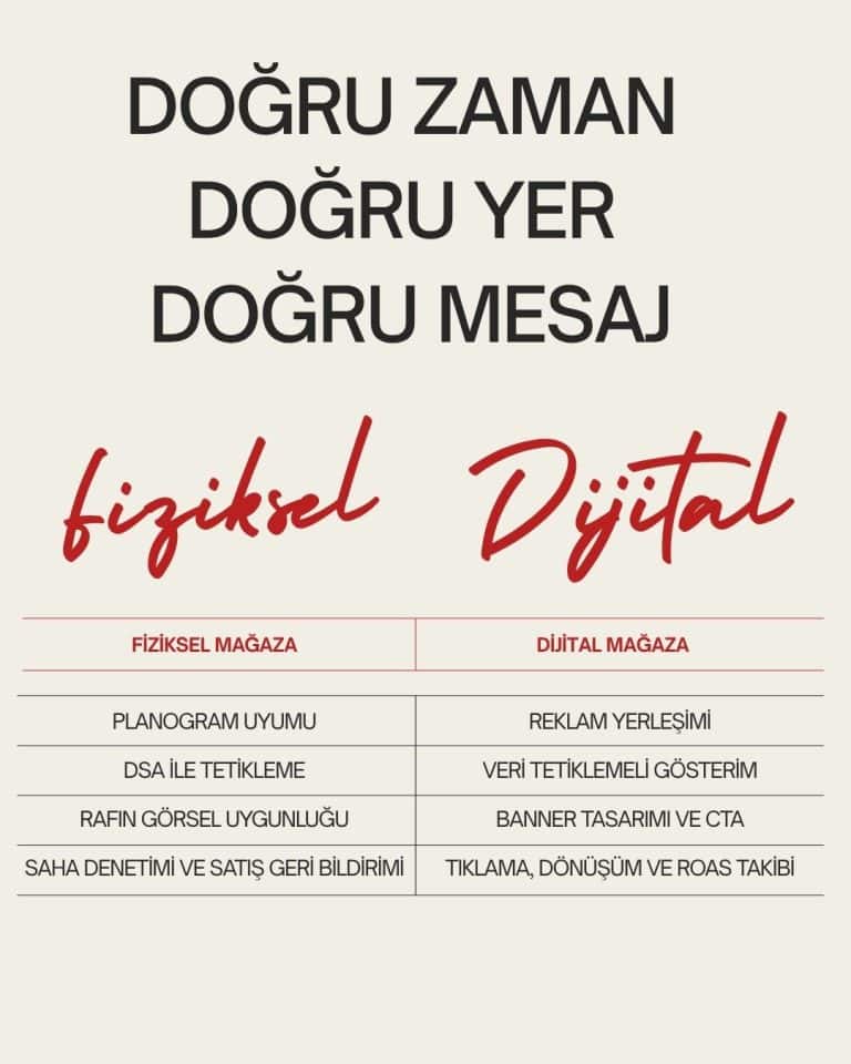 Doğru Yer, Doğru Zaman, Doğru Mesaj: Satışta Stratejik İletişim